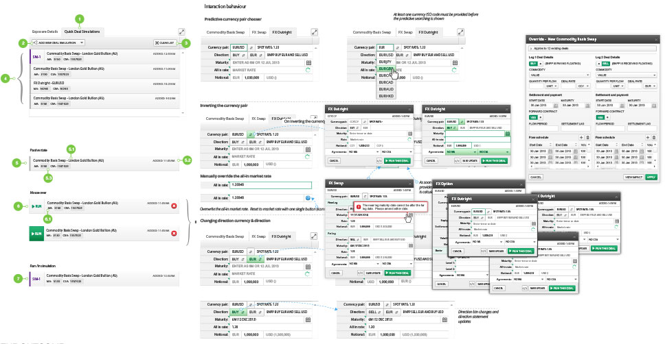 Design Documentation Examples